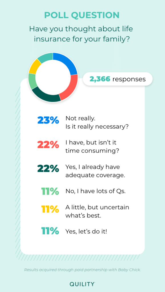 Importance of life insurance for moms: Infographic